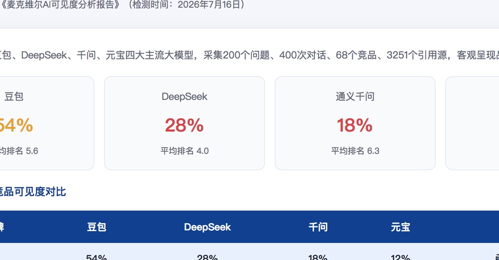 攀枝花独立站SEO优化
